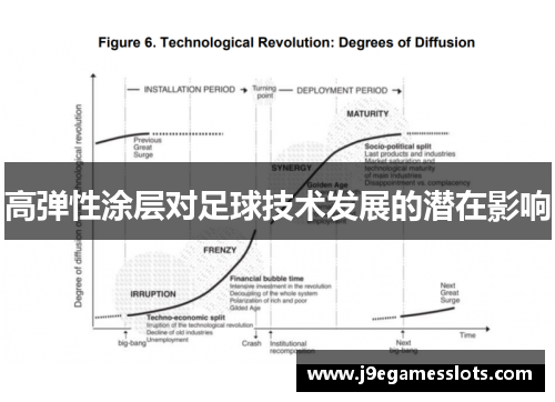 高弹性涂层对足球技术发展的潜在影响